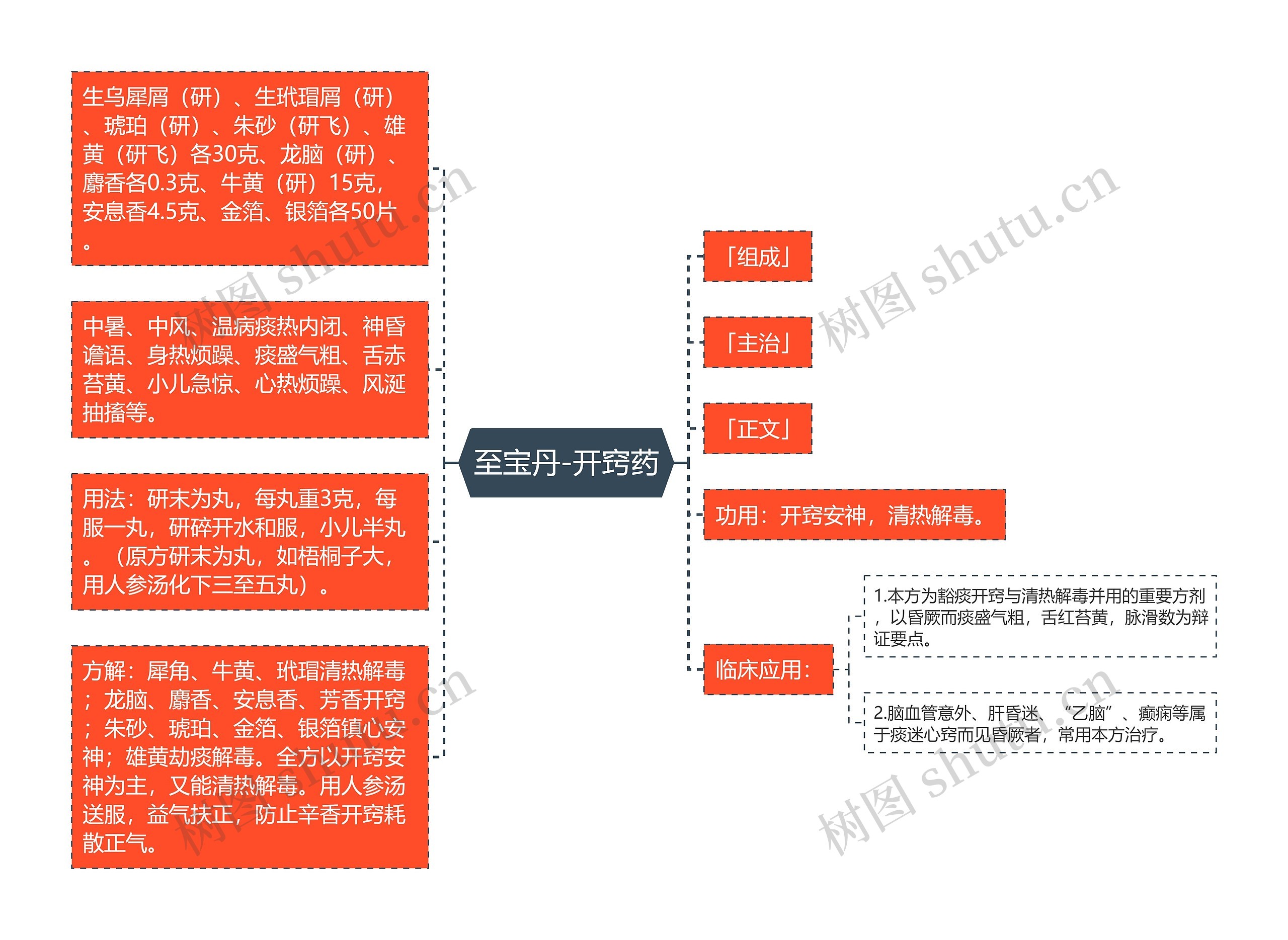 至宝丹-开窍药 至宝丹-开窍药