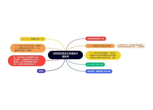 法院赔偿委员会受理案件通知书