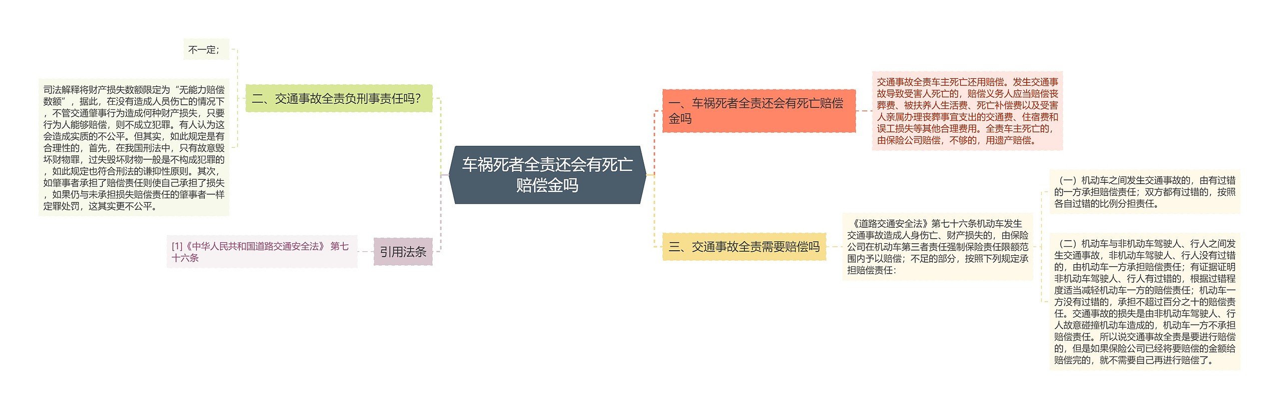 车祸死者全责还会有死亡赔偿金吗