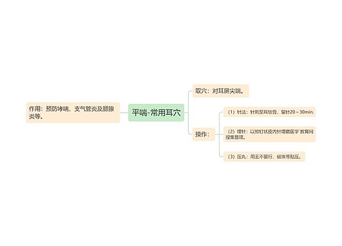 平喘-常用耳穴