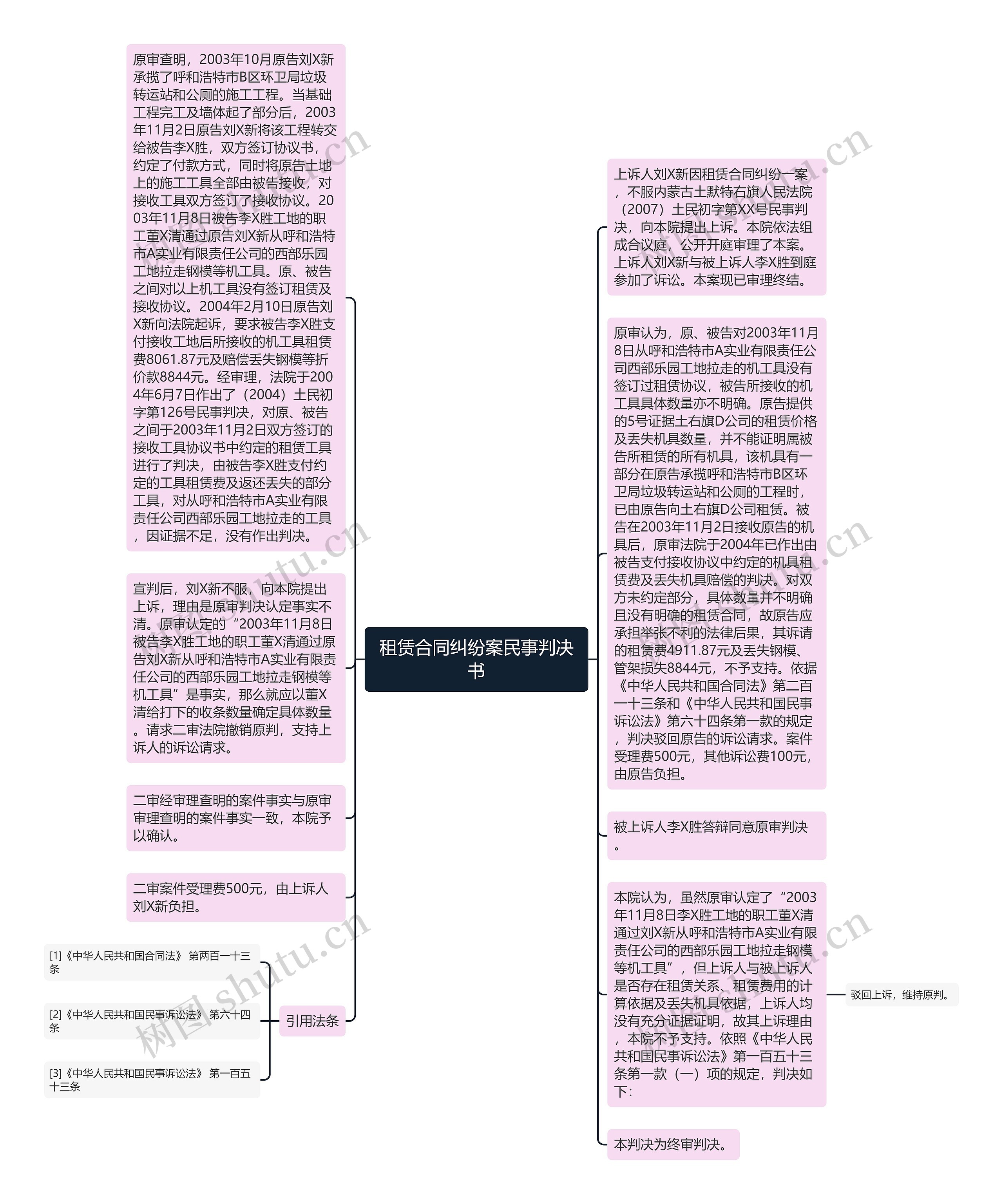 租赁合同纠纷案民事判决书