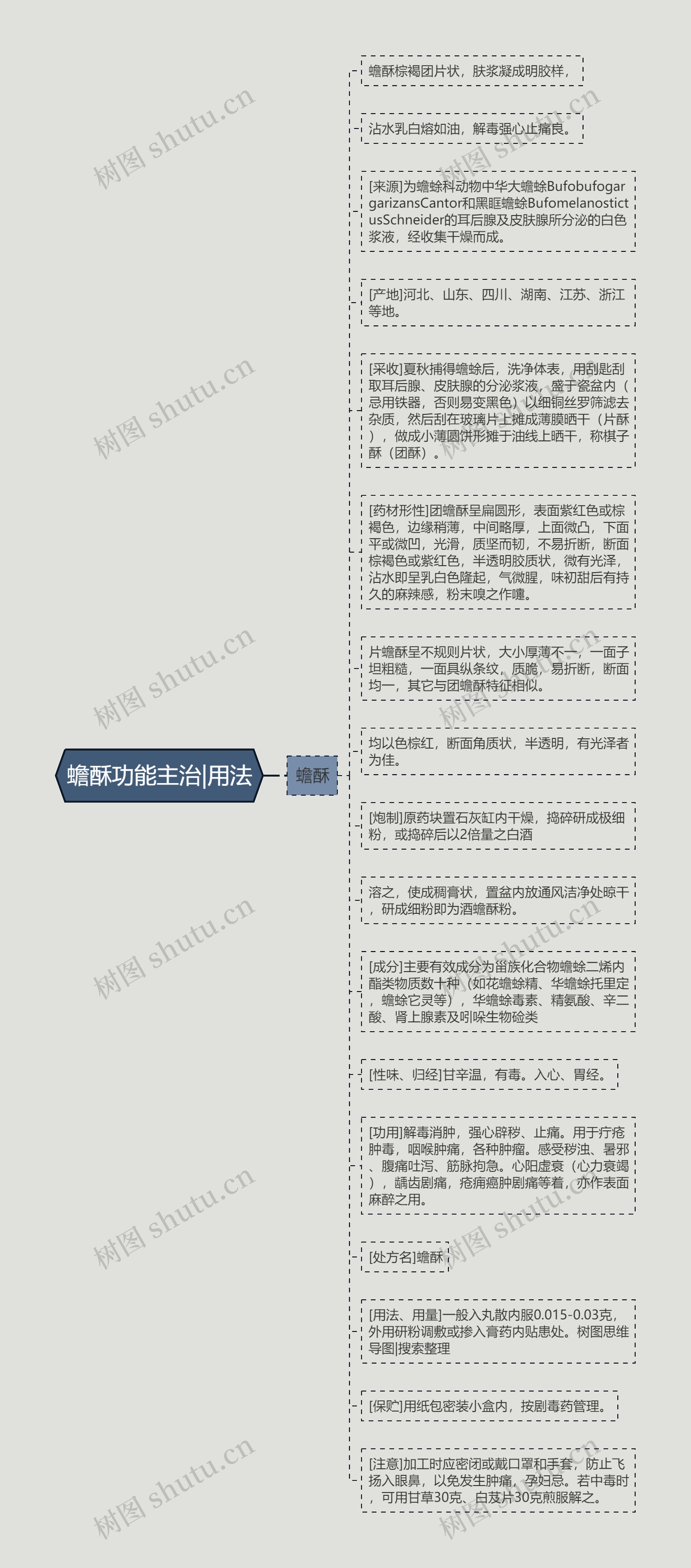 蟾酥功能主治|用法思维导图