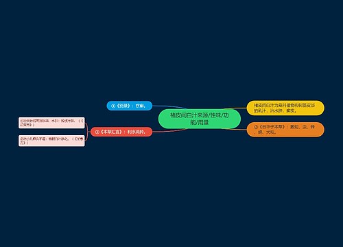 楮皮间白汁来源/性味/功能/用量