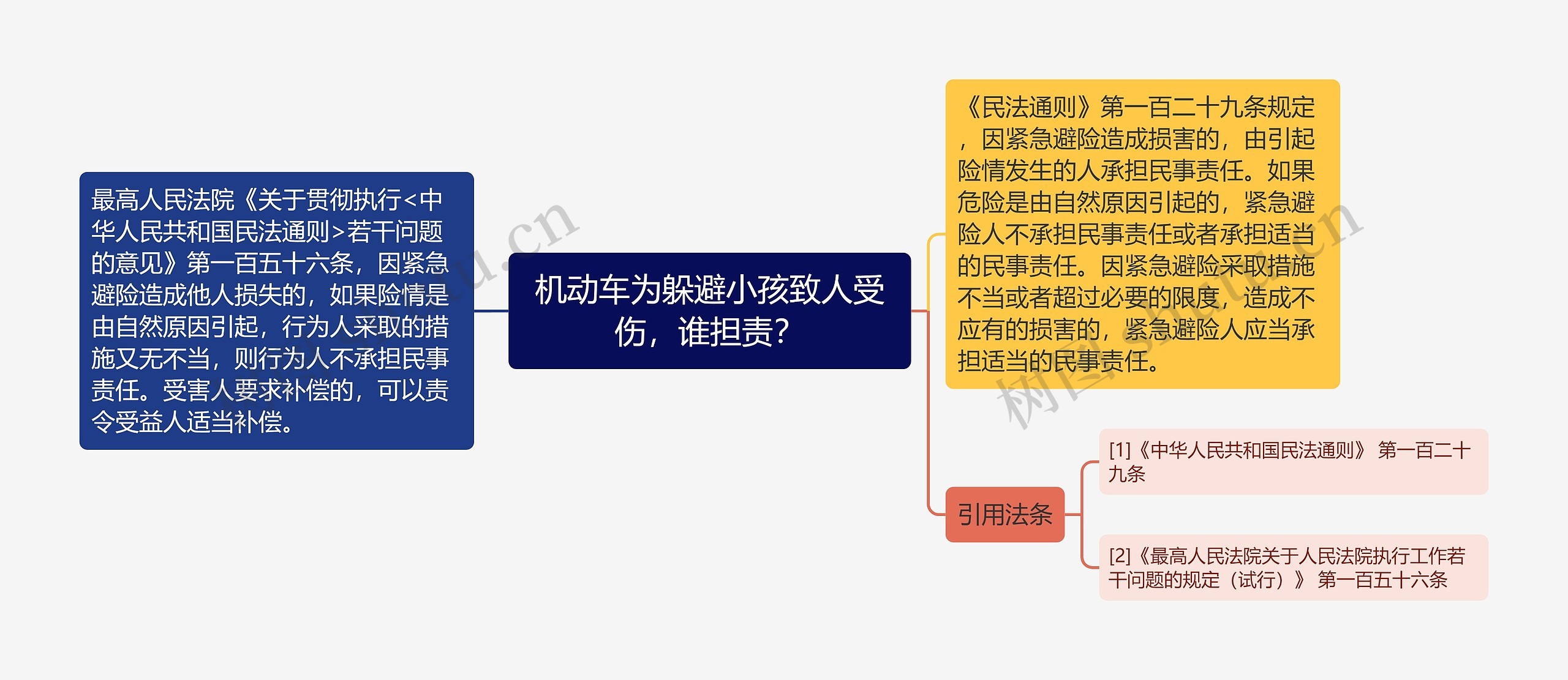 机动车为躲避小孩致人受伤，谁担责？