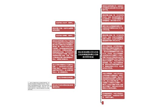 昆仑投资有限公司与中信文化传媒集团有限公司借款合同纠纷案