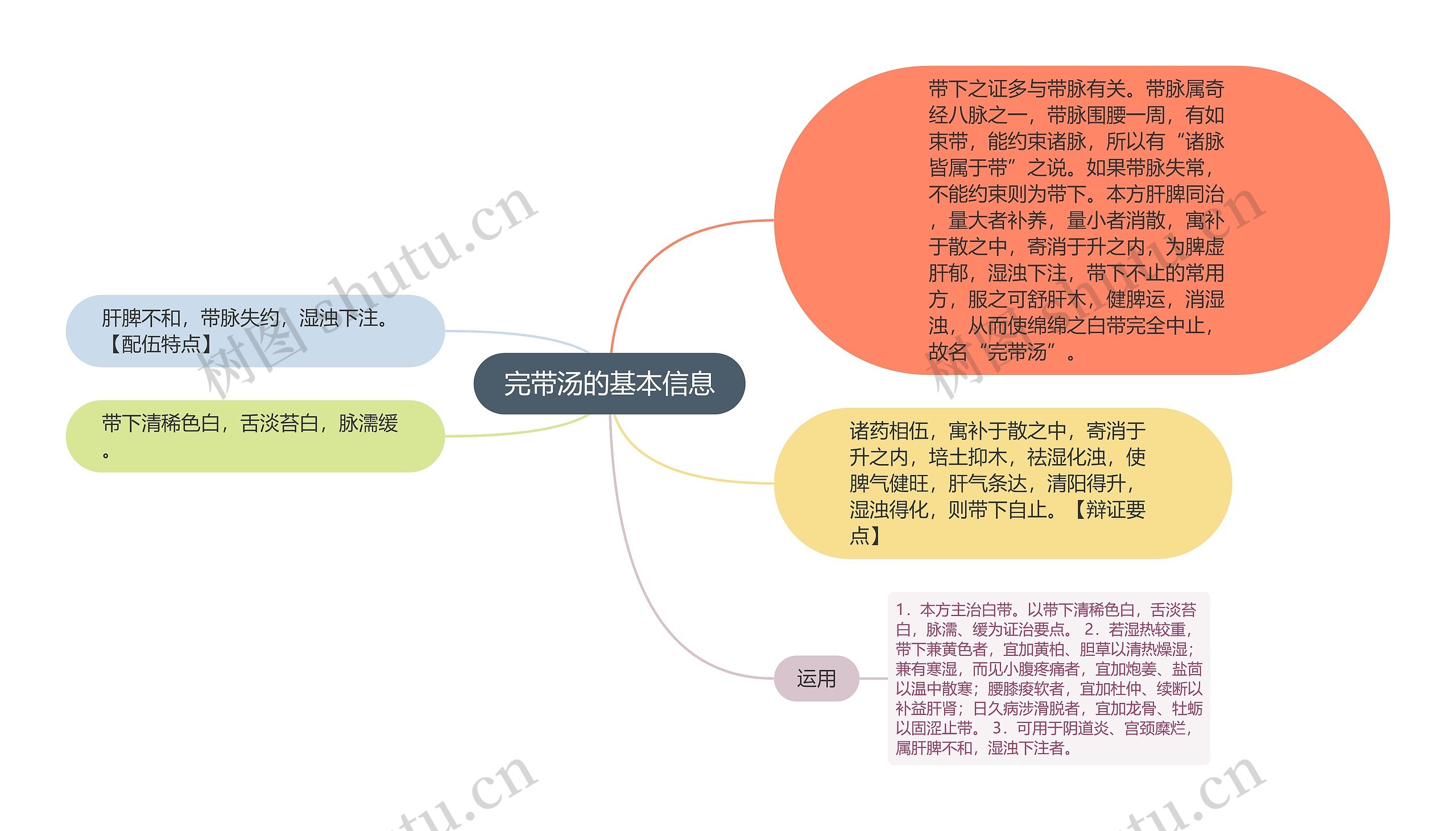 完带汤的基本信息