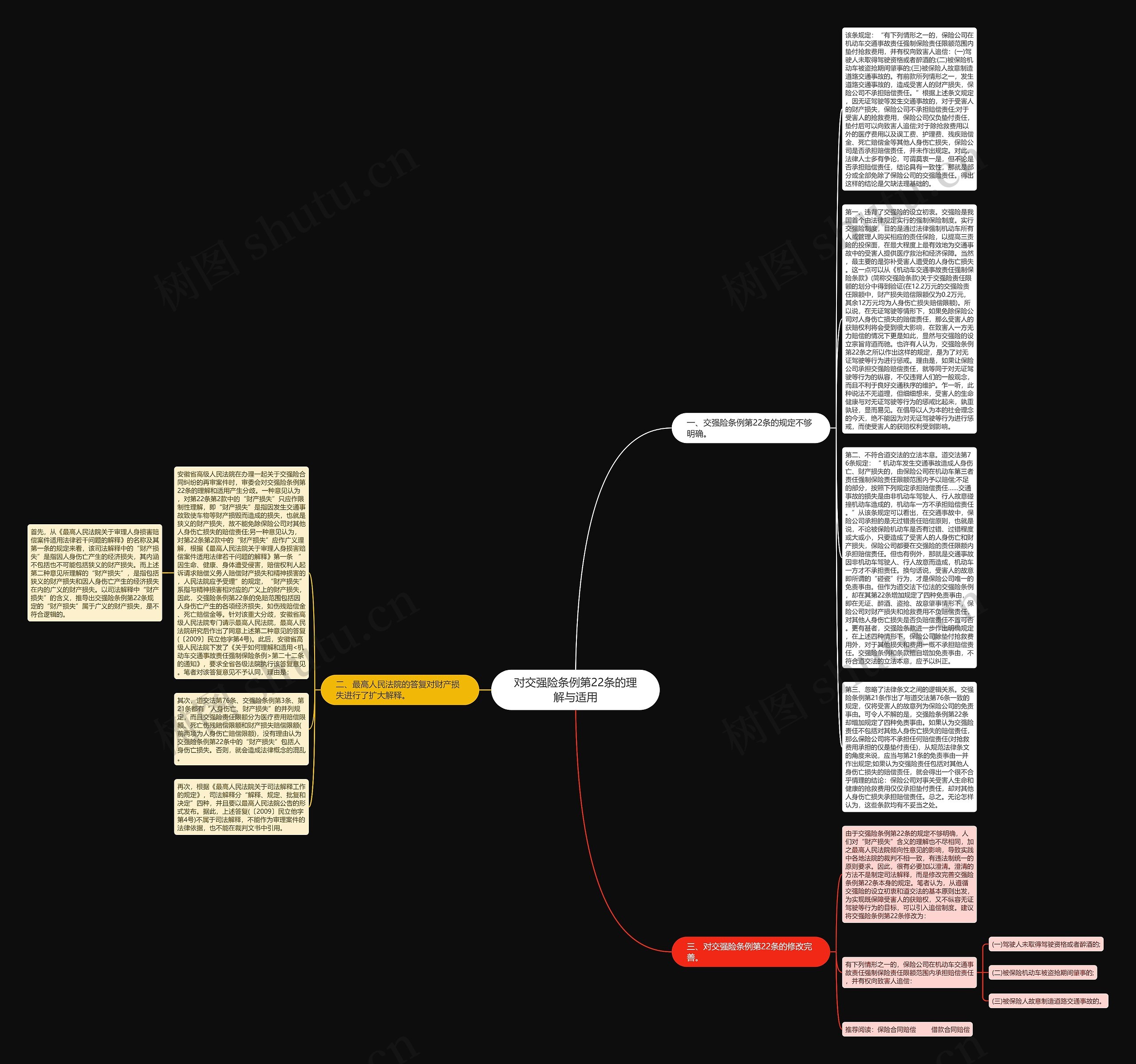 对交强险条例第22条的理解与适用思维导图