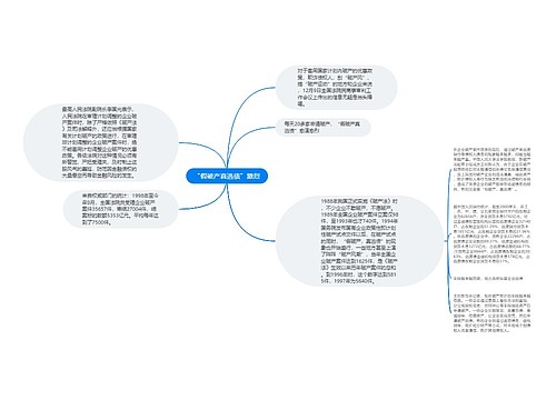 “假破产真逃债”激烈