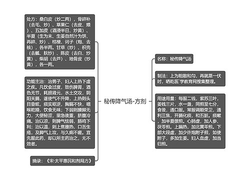 秘传降气汤-方剂