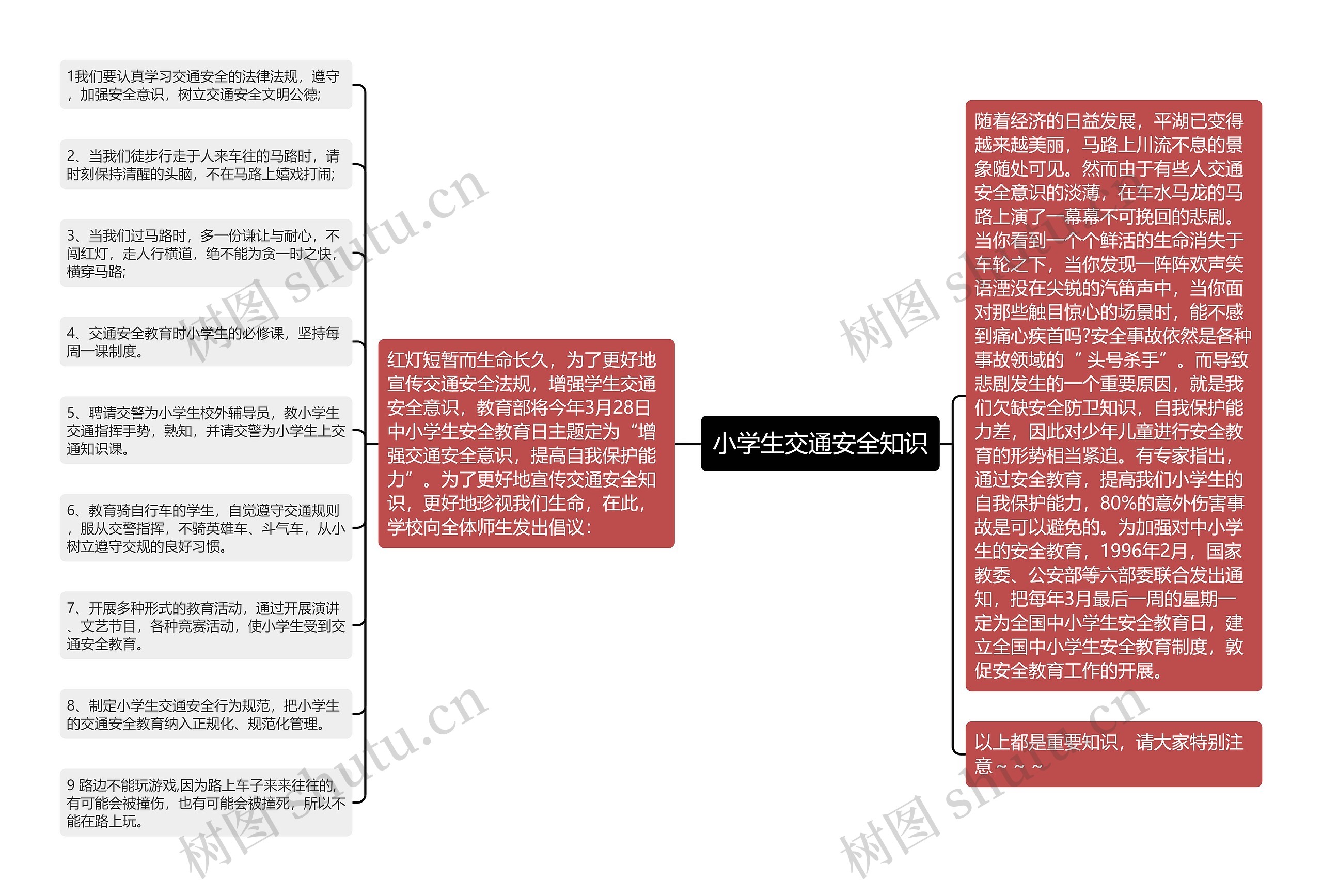 小学生交通安全知识思维导图