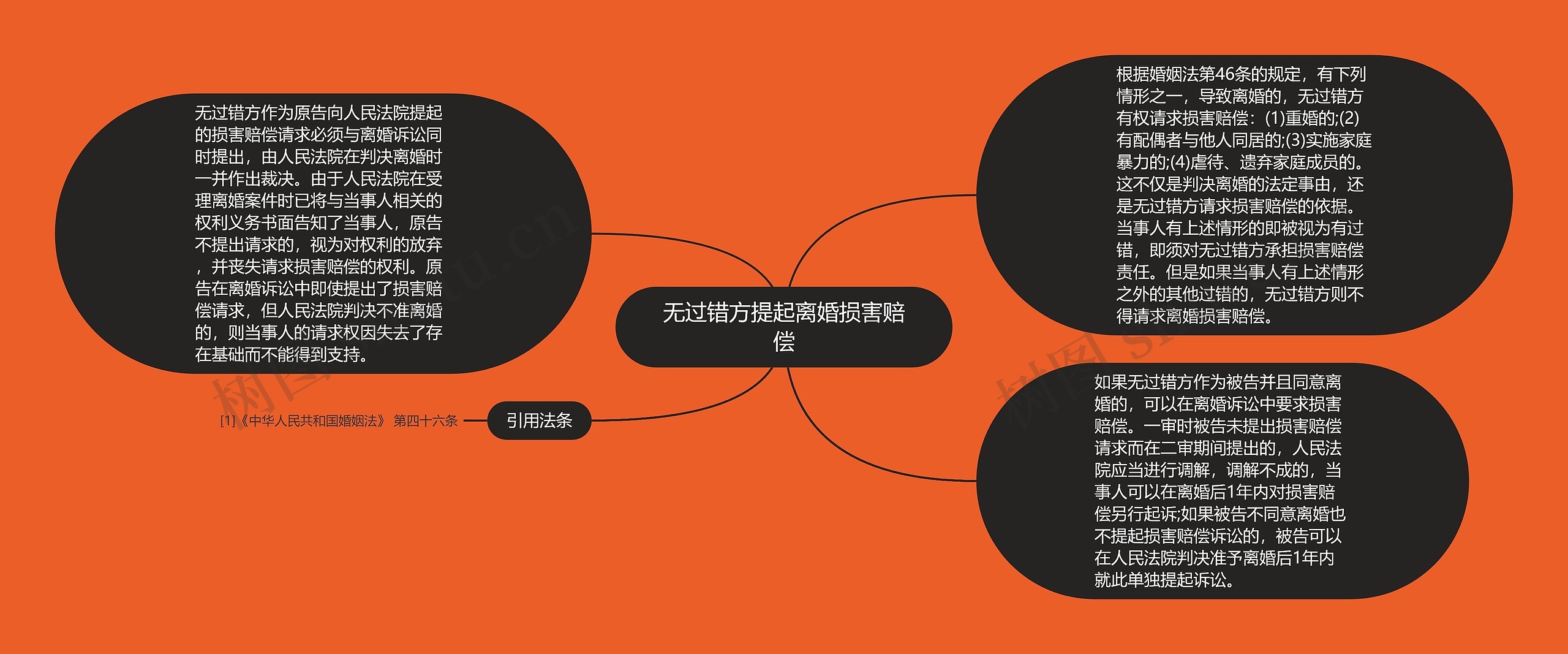 无过错方提起离婚损害赔偿 无过错方提起离婚损害赔偿