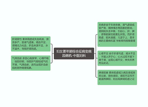 妇女更年期综合征病变病因病机-中医妇科