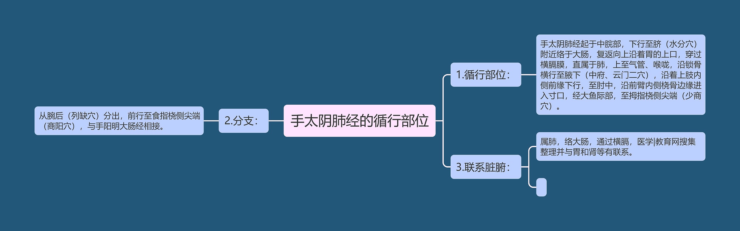 手太阴肺经的循行部位 手太阴肺经的循行部位