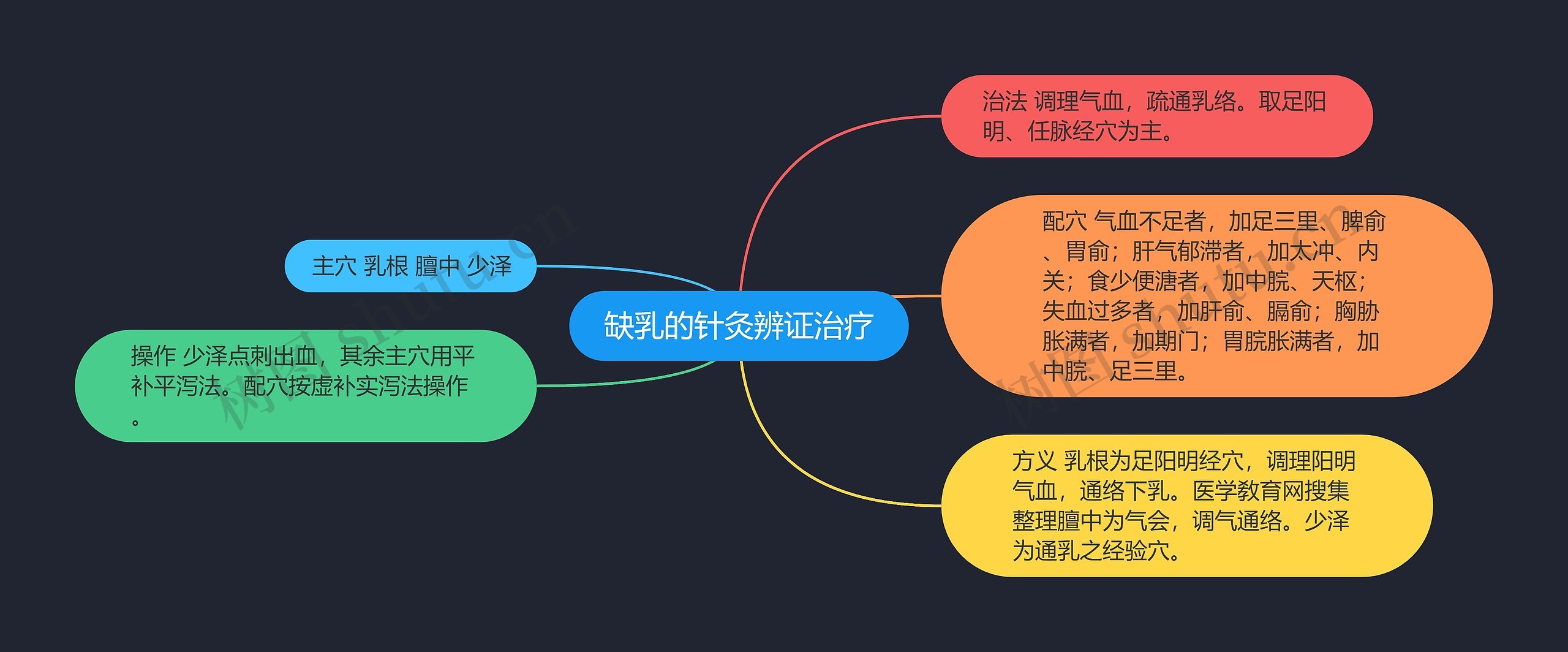 缺乳的针灸辨证治疗 缺乳的针灸辨证治疗