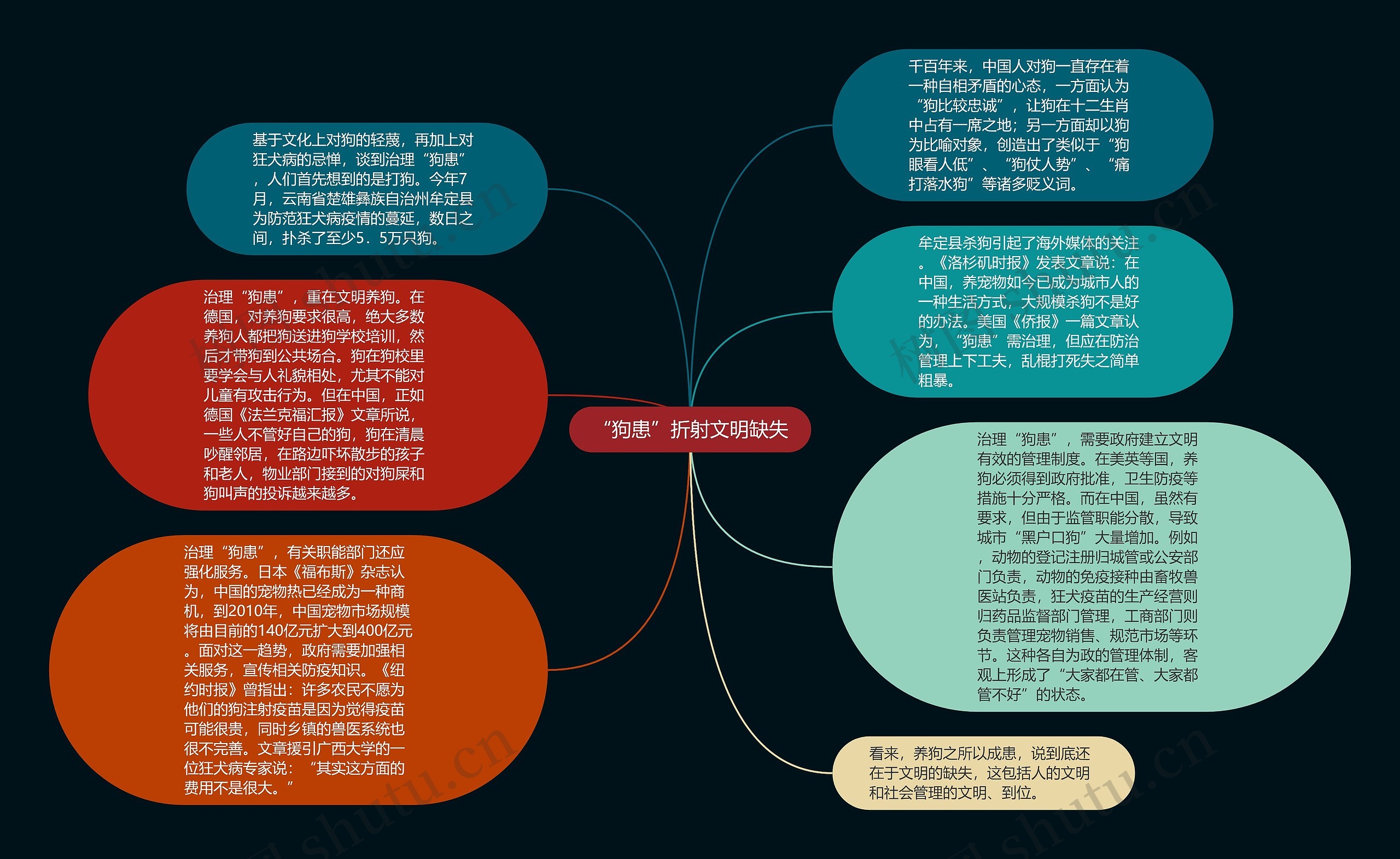 “狗患”折射文明缺失