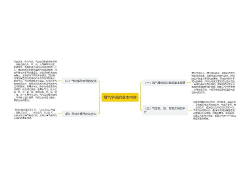 精气学说的基本内容