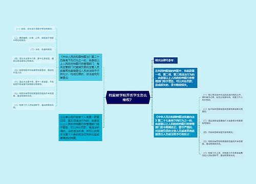 档案被学校弄丢学生怎么维权？