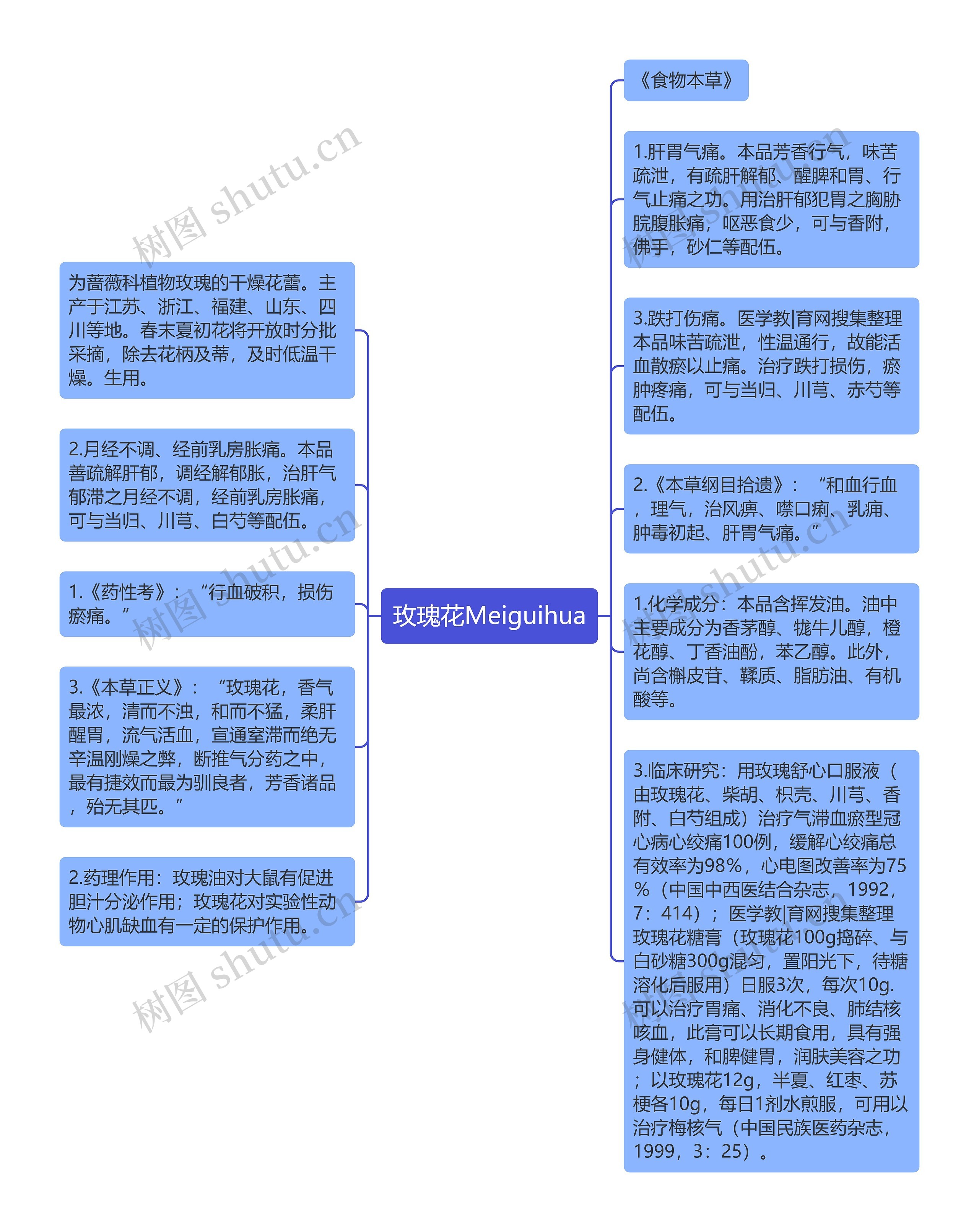 玫瑰花Meiguihua思维导图