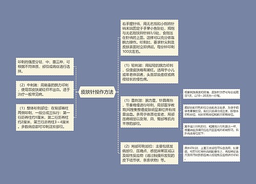 皮肤针操作方法