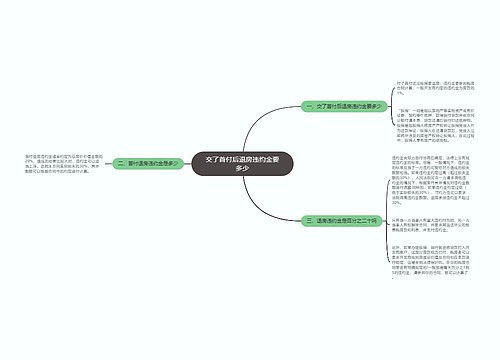 交了首付后退房违约金要多少