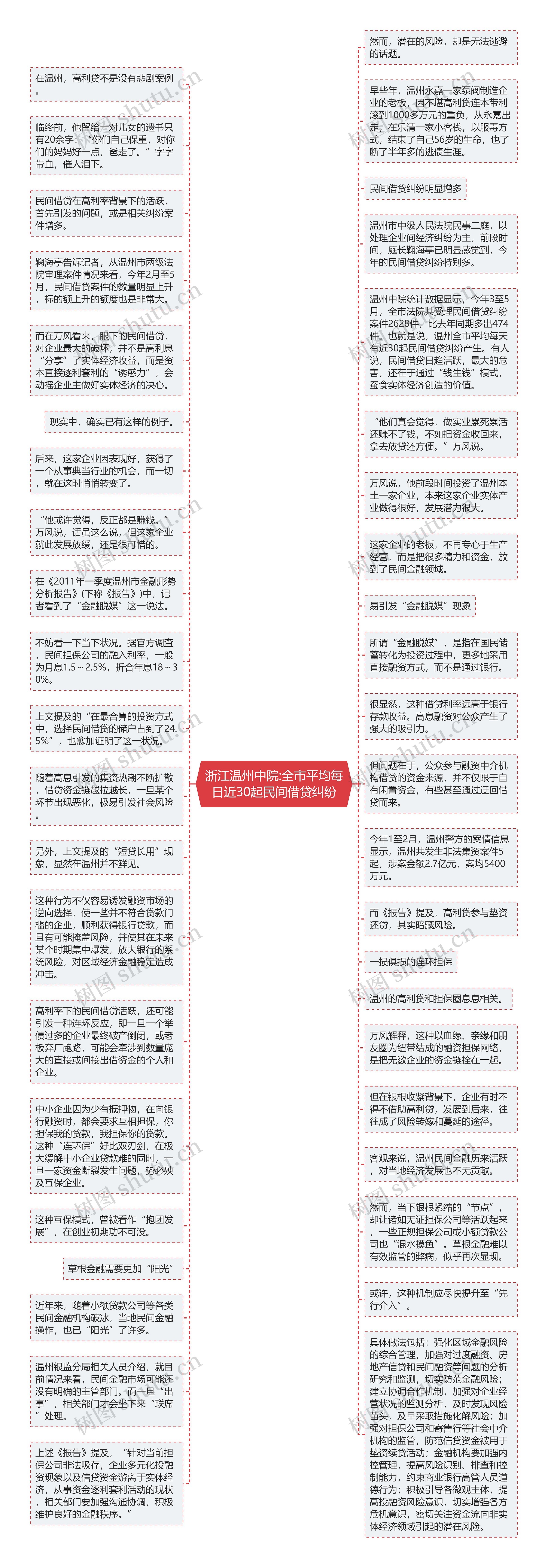浙江温州中院:全市平均每日近30起民间借贷纠纷