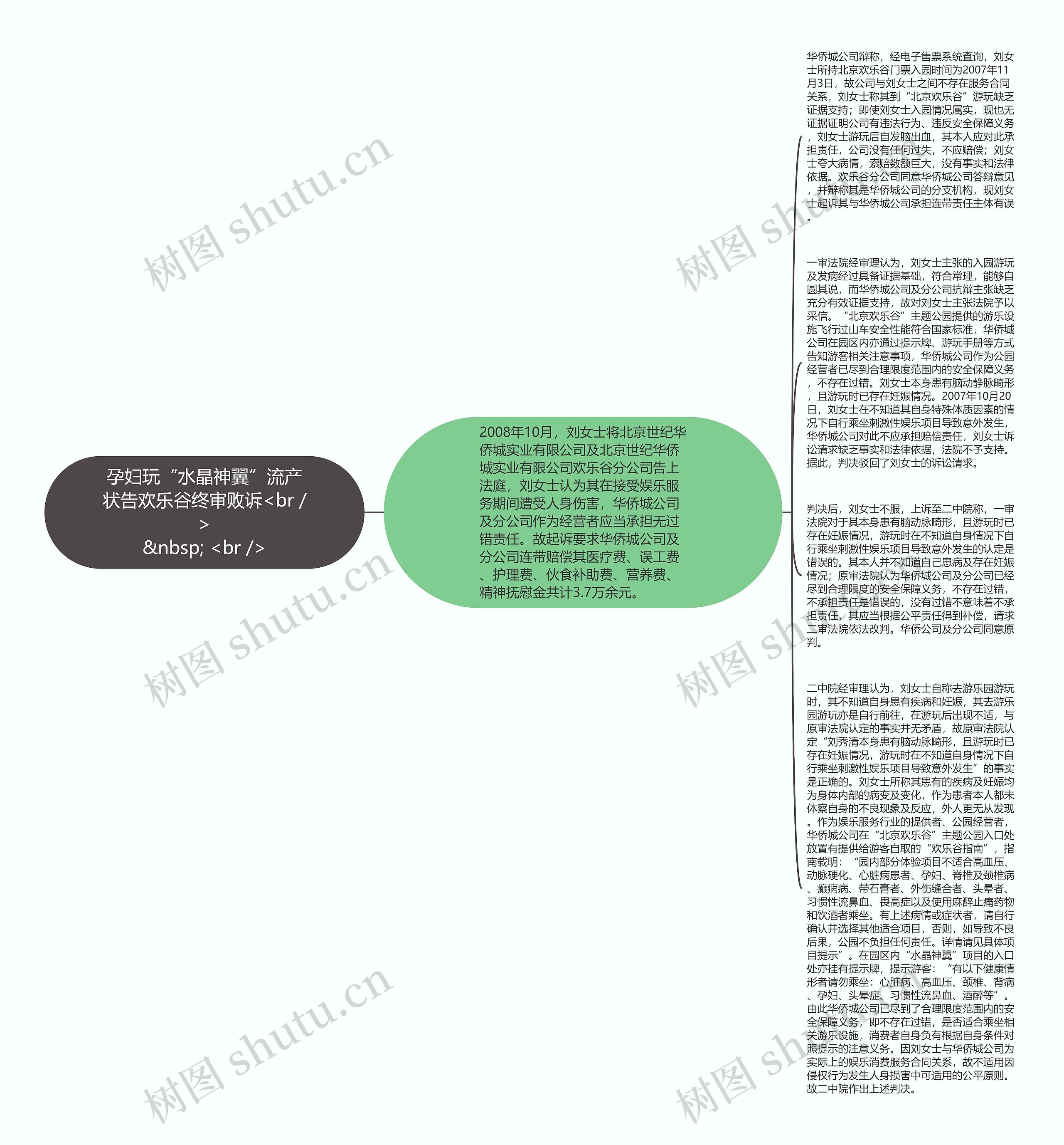 孕妇玩“水晶神翼”流产状告欢乐谷终审败诉<br />
&nbsp; <br />