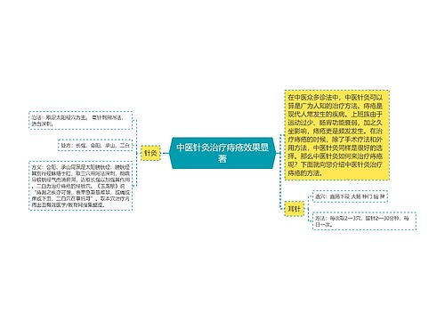 中医针灸治疗痔疮效果显著