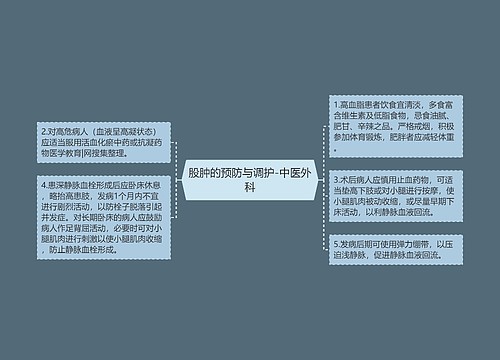 股肿的预防与调护-中医外科