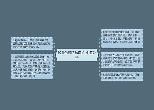 股肿的预防与调护-中医外科