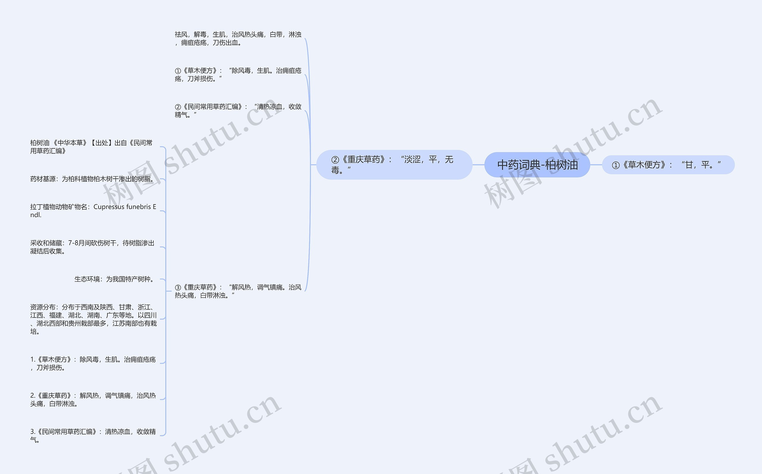 中药词典-柏树油思维导图