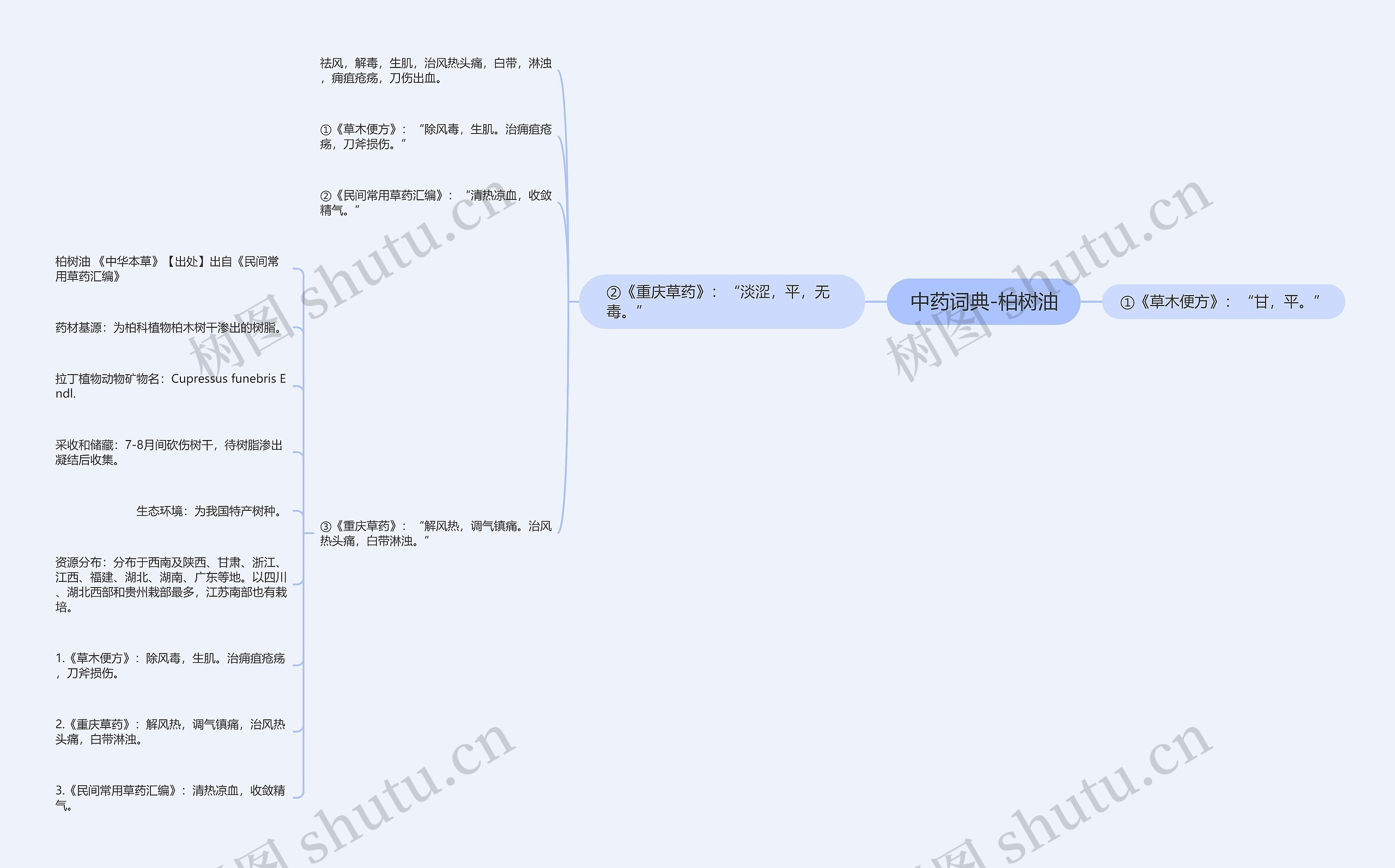 中药词典-柏树油 中药词典-柏树油