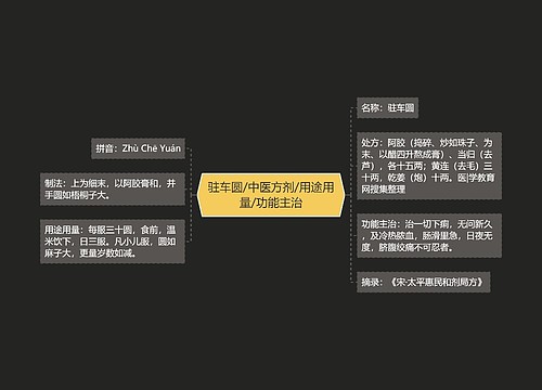 驻车圆/中医方剂/用途用量/功能主治