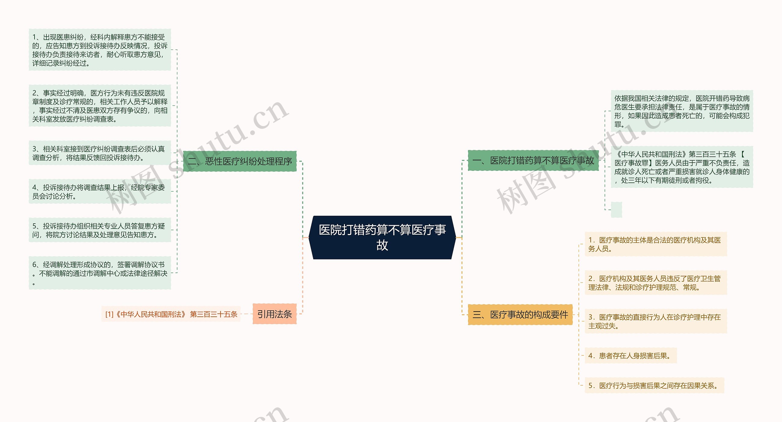 医院打错药算不算医疗事故