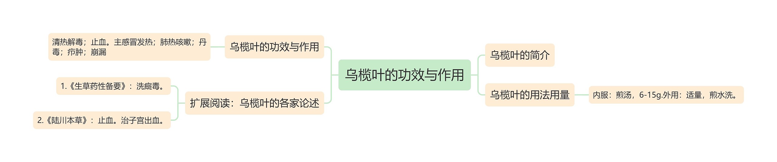 乌榄叶的功效与作用 乌榄叶的功效与作用