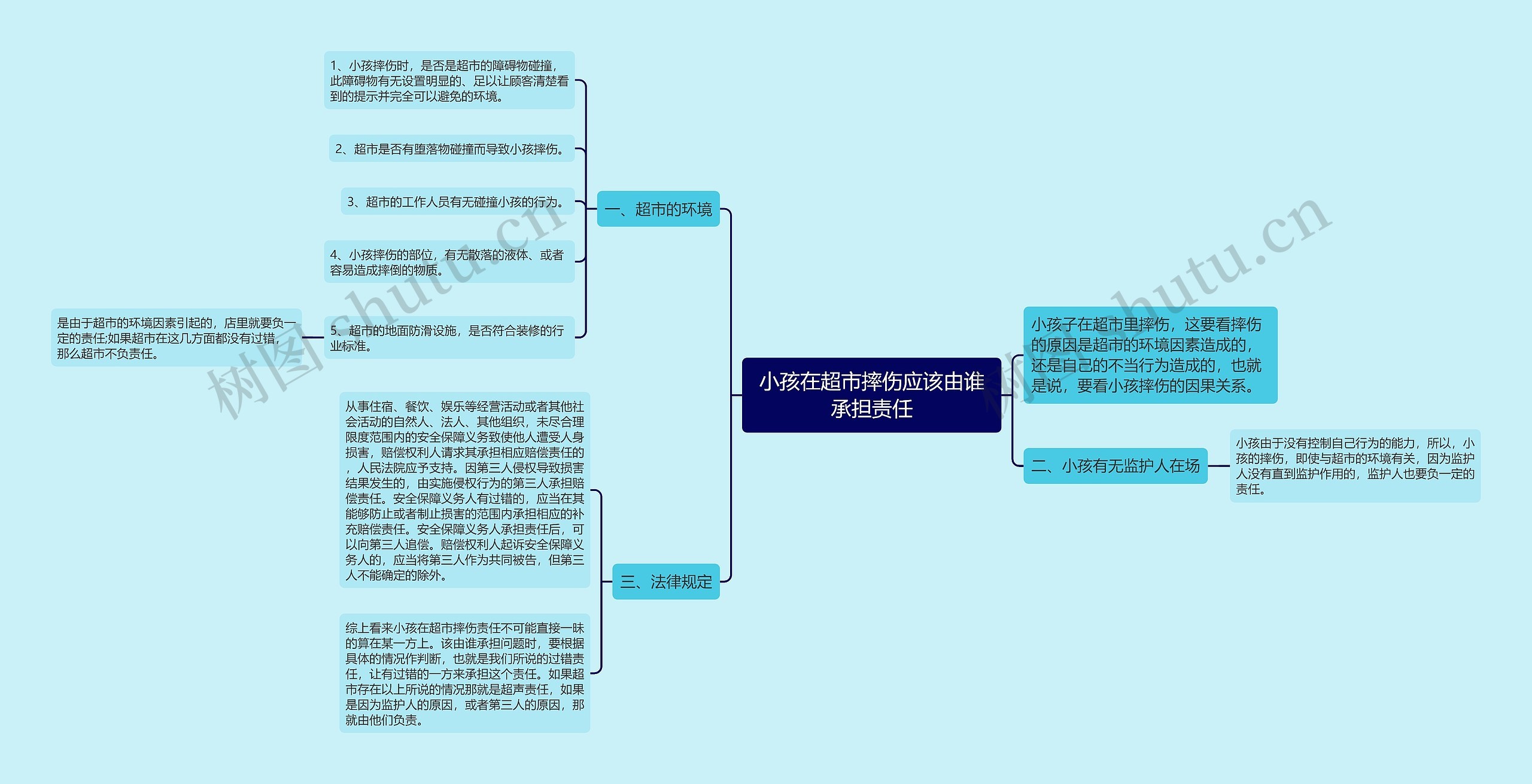 小孩在超市摔伤应该由谁承担责任