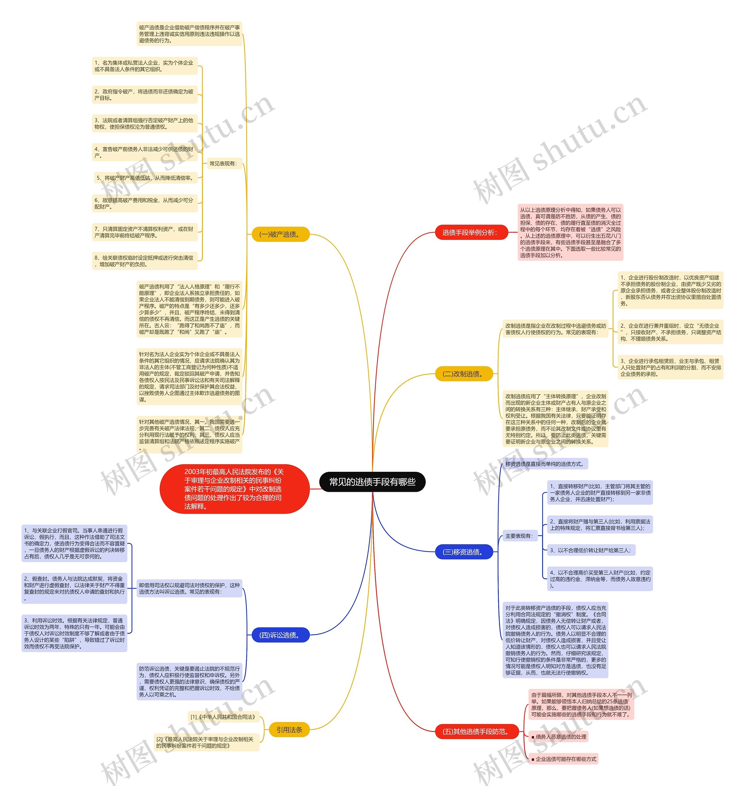 常见的逃债手段有哪些 常见的逃债手段有哪些