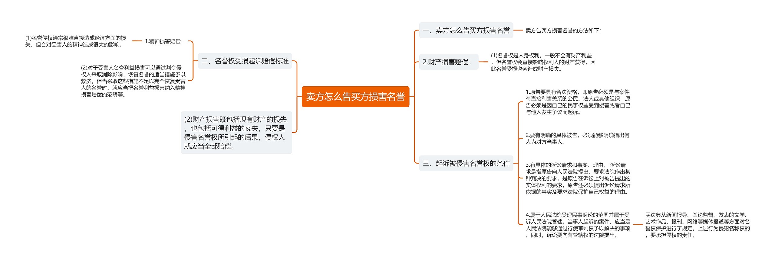 卖方怎么告买方损害名誉