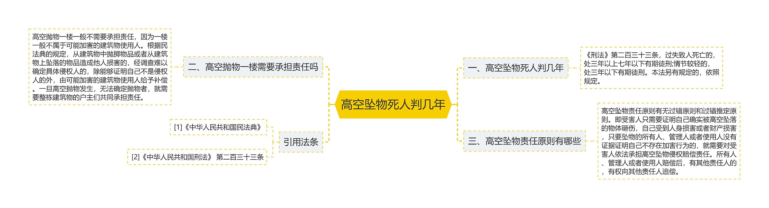 高空坠物死人判几年