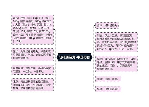 妇科通经丸-中药方剂