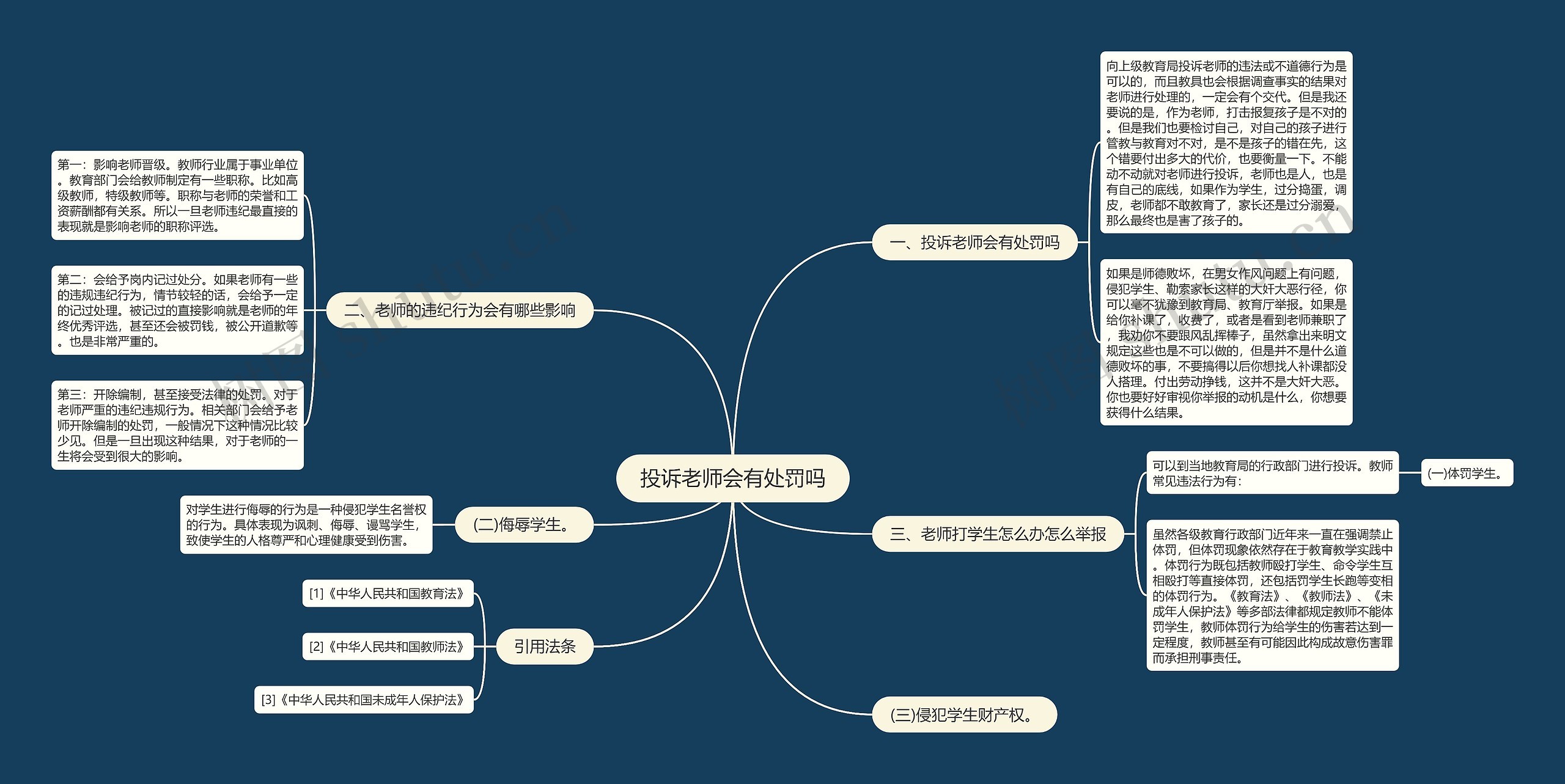 投诉老师会有处罚吗