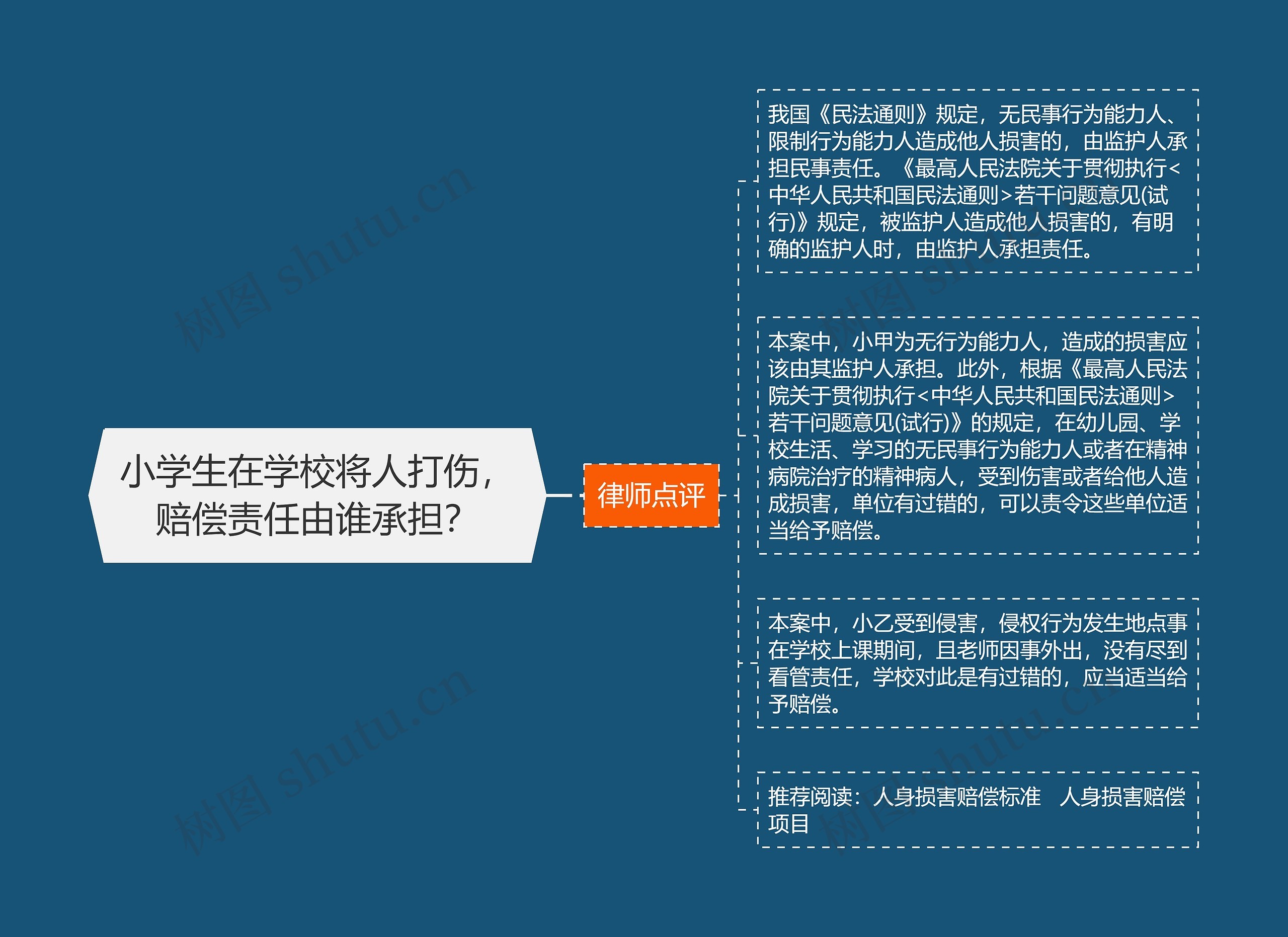 小学生在学校将人打伤,赔偿责任由谁承担? 小学生在学校将人打伤,赔偿责任由谁承担?