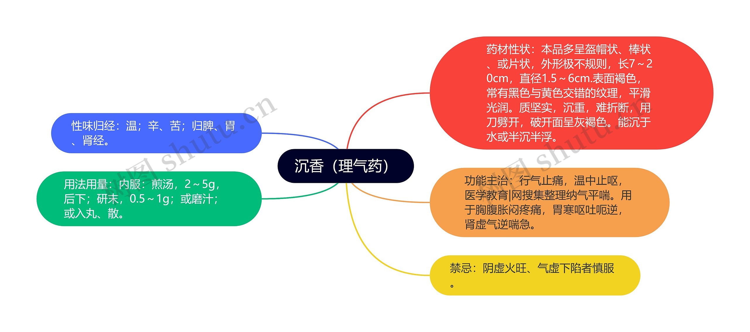 沉香(理气药) 沉香(理气药)