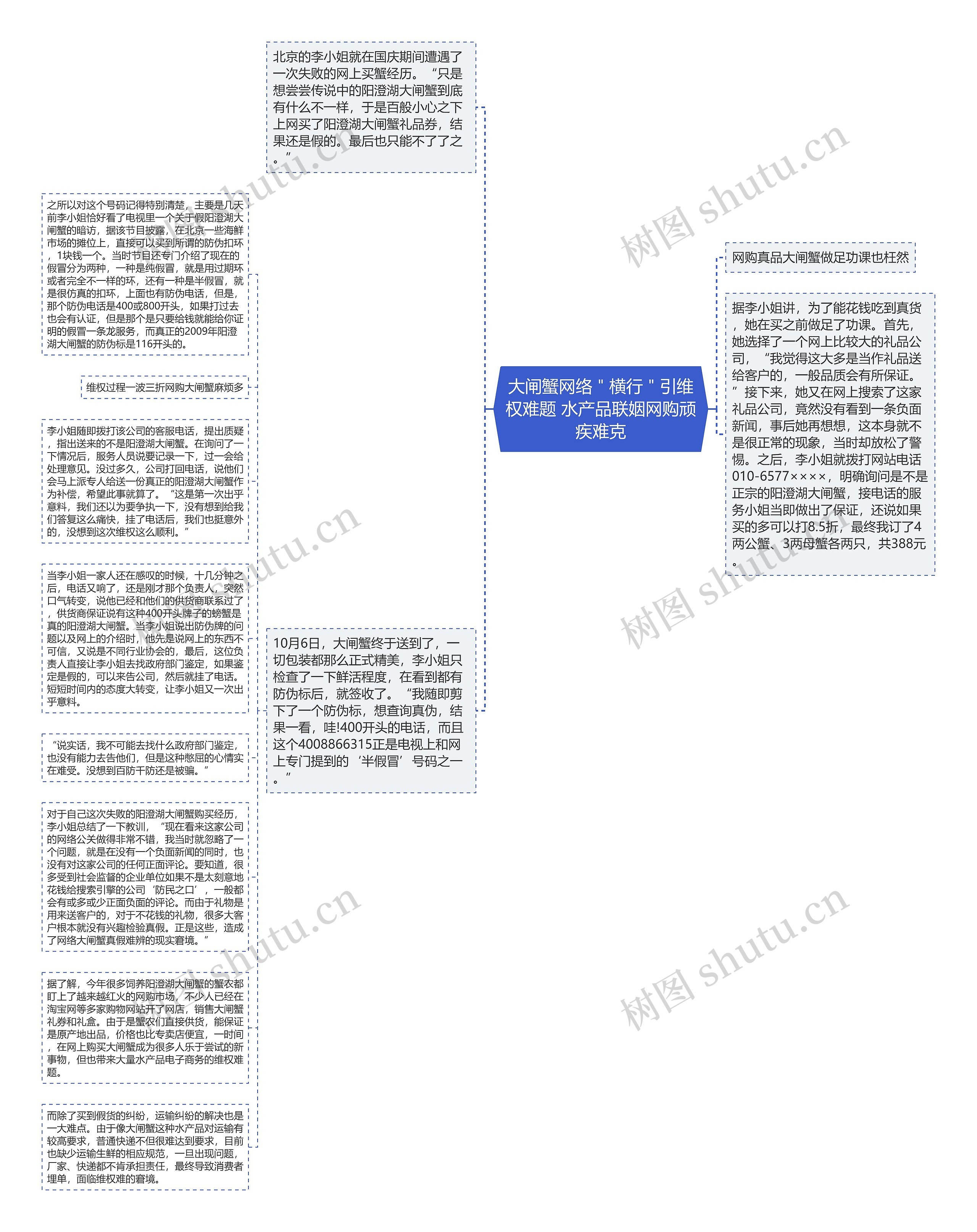 大闸蟹网络＂横行＂引维权难题 水产品联姻网购顽疾难克思维导图