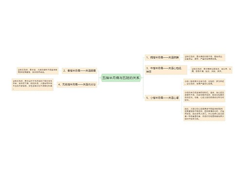 五指半月痕与五脏的关系