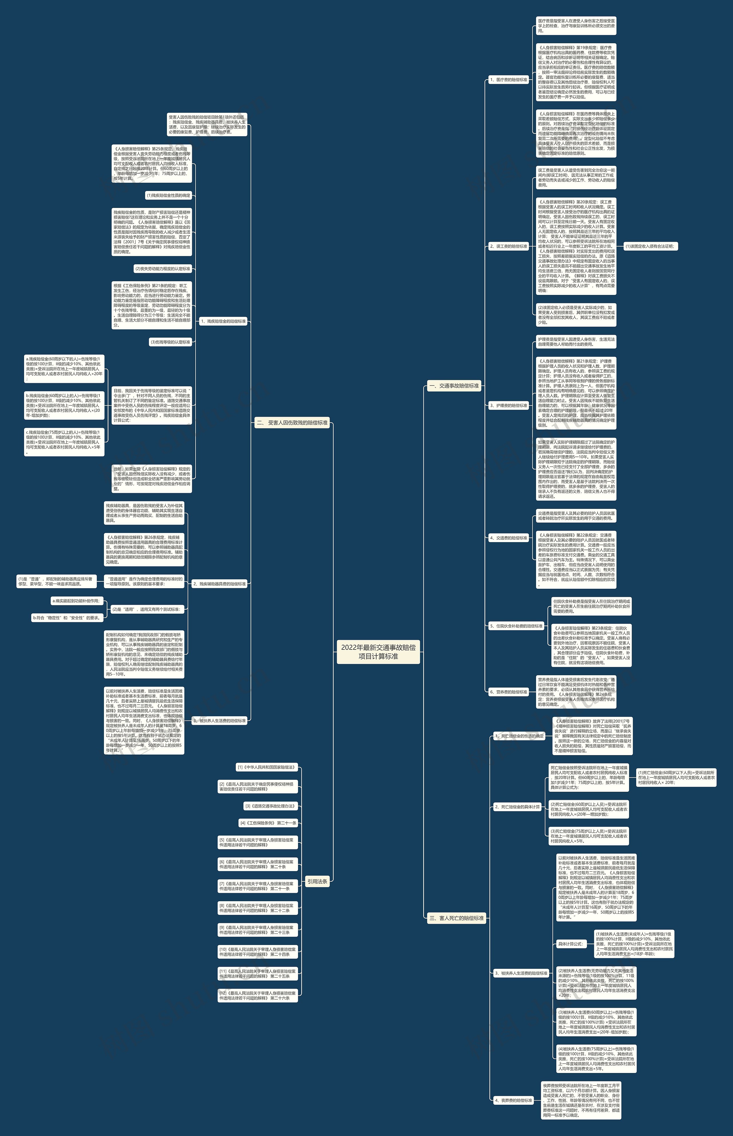 2022年最新交通事故赔偿项目计算标准思维导图