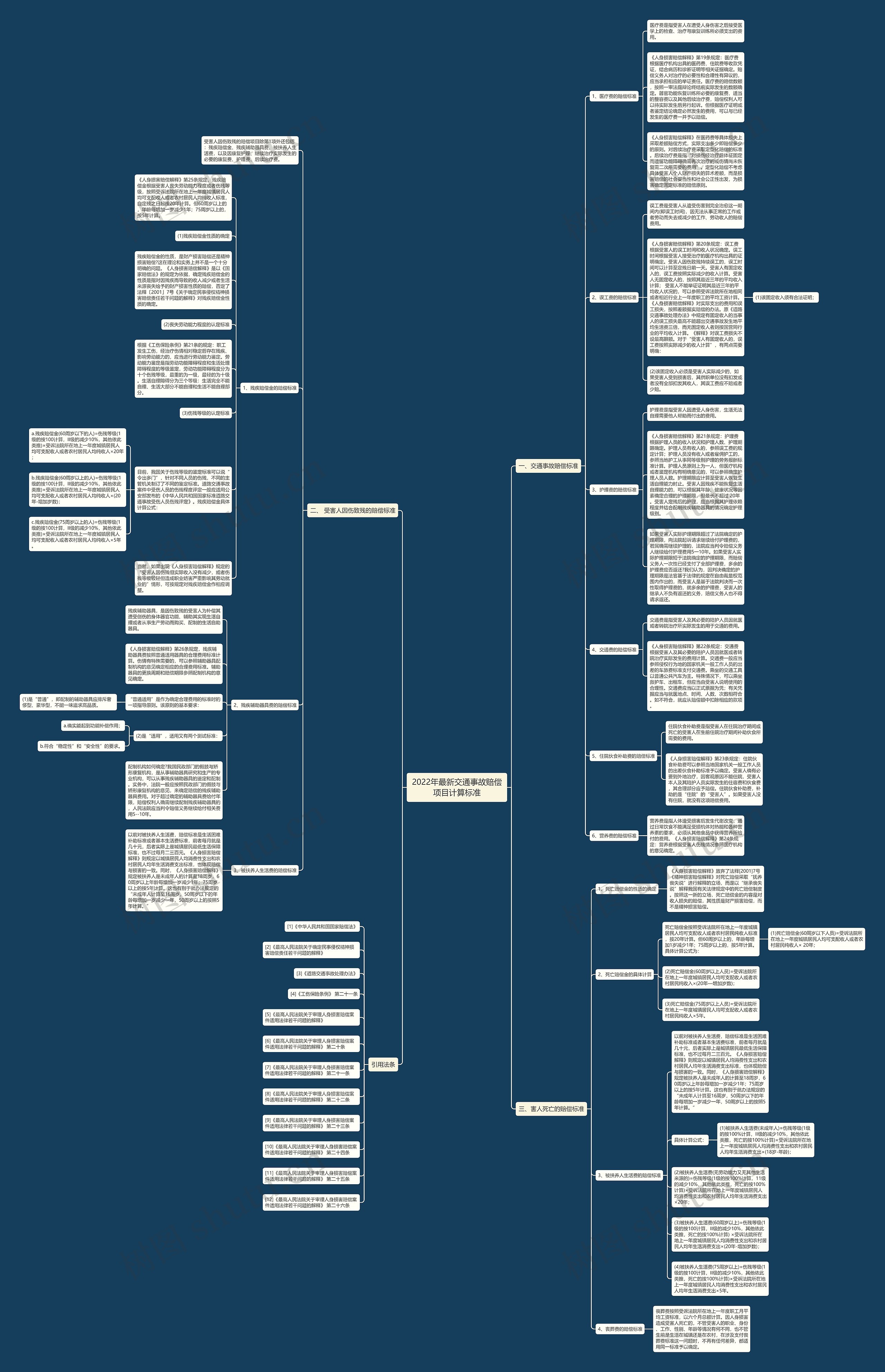 2022年最新交通事故赔偿项目计算标准 2022年最新交通事故赔偿项目计算标准