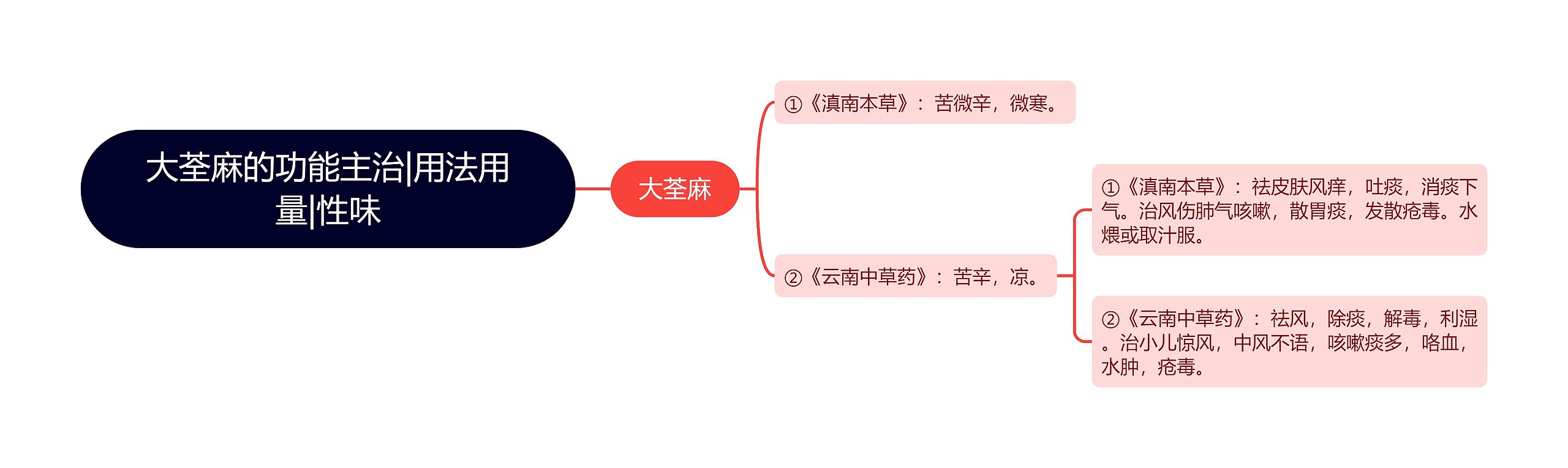 大荃麻的功能主治|用法用量|性味 大荃麻的功能主治|用法用量|性味