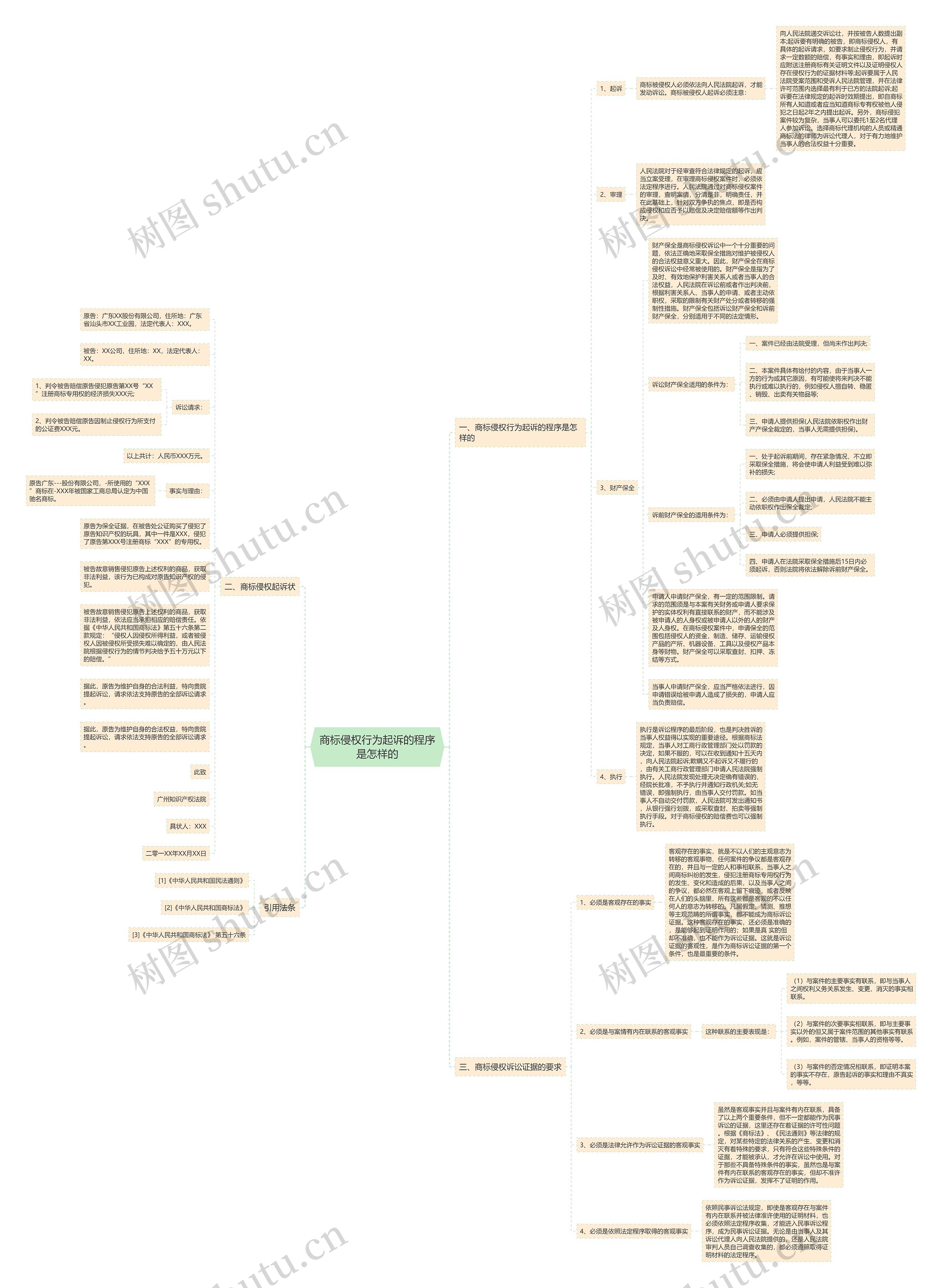 商标侵权行为起诉的程序是怎样的 商标侵权行为起诉的程序是怎样的