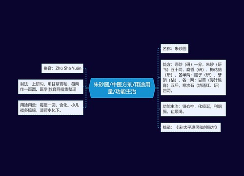 朱砂圆/中医方剂/用途用量/功能主治