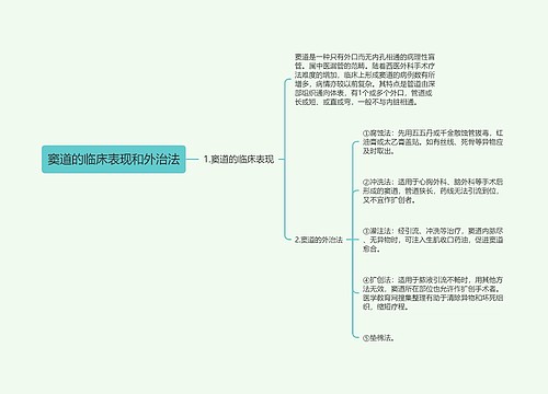 窦道的临床表现和外治法